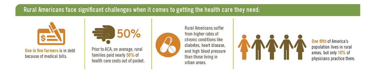 Statistics on health in rural communities in infographic form